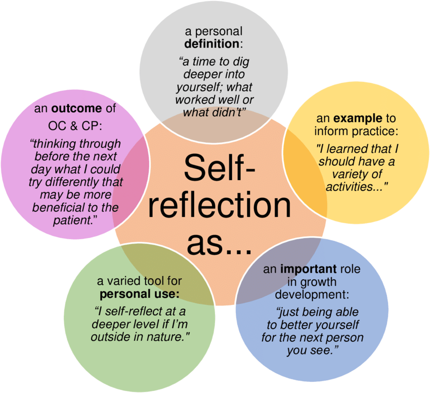 Journey Within: Embracing Personal Growth Through the Art of Self-Reflection