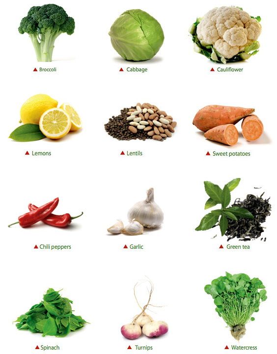 The Best Foods for a Natural Body Detox
